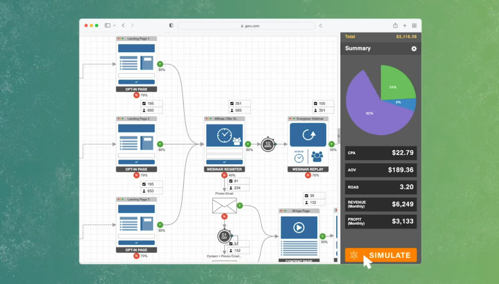 Sales Funnel Mapping